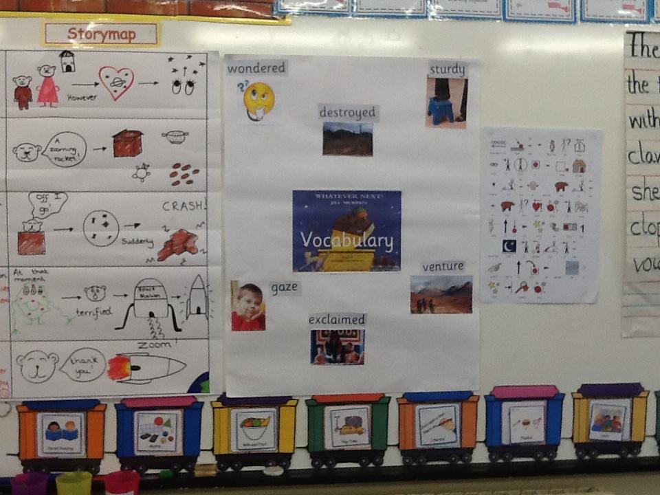 Vocabulary display Montgomery Primary Academy