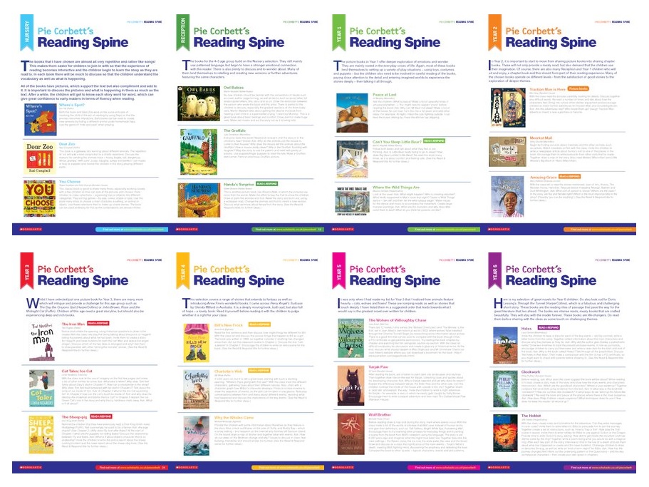 Pie Corbett's Reading Spine support guide - Talk for Writing